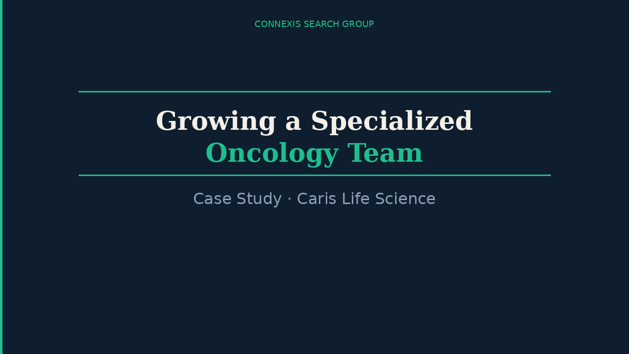 Title page of Anatomical Pathologist Compensation Guide 2025 for commercial laboratories and private practice by Connexis Search Group with 24 years of excellence in AP/CP pathologist placement.