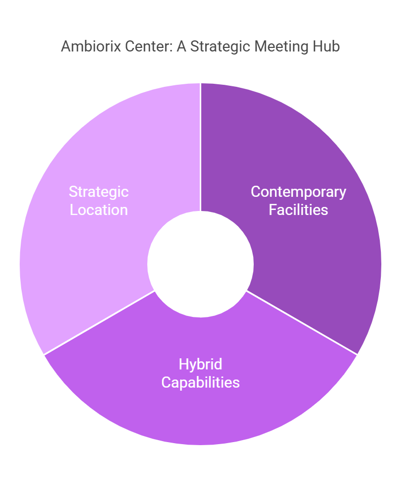 Ambiorix Center: A strategic meeting hub in Brussels offering contemporary facilities, hybrid capabilities, and a prime location for EU association meetings.
