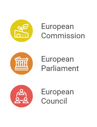 Icons representing the European Commission, European Parliament, and European Council, visually highlighting the proximity of key EU institutions within Brussels' European Quarter.
