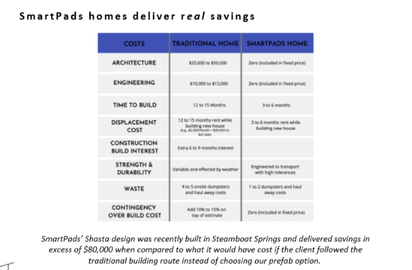 modular home companies