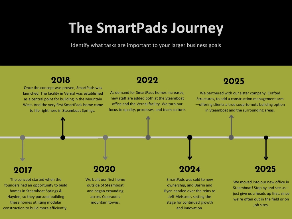 The SmartPads journey- a history of this modular home builder in Colorado