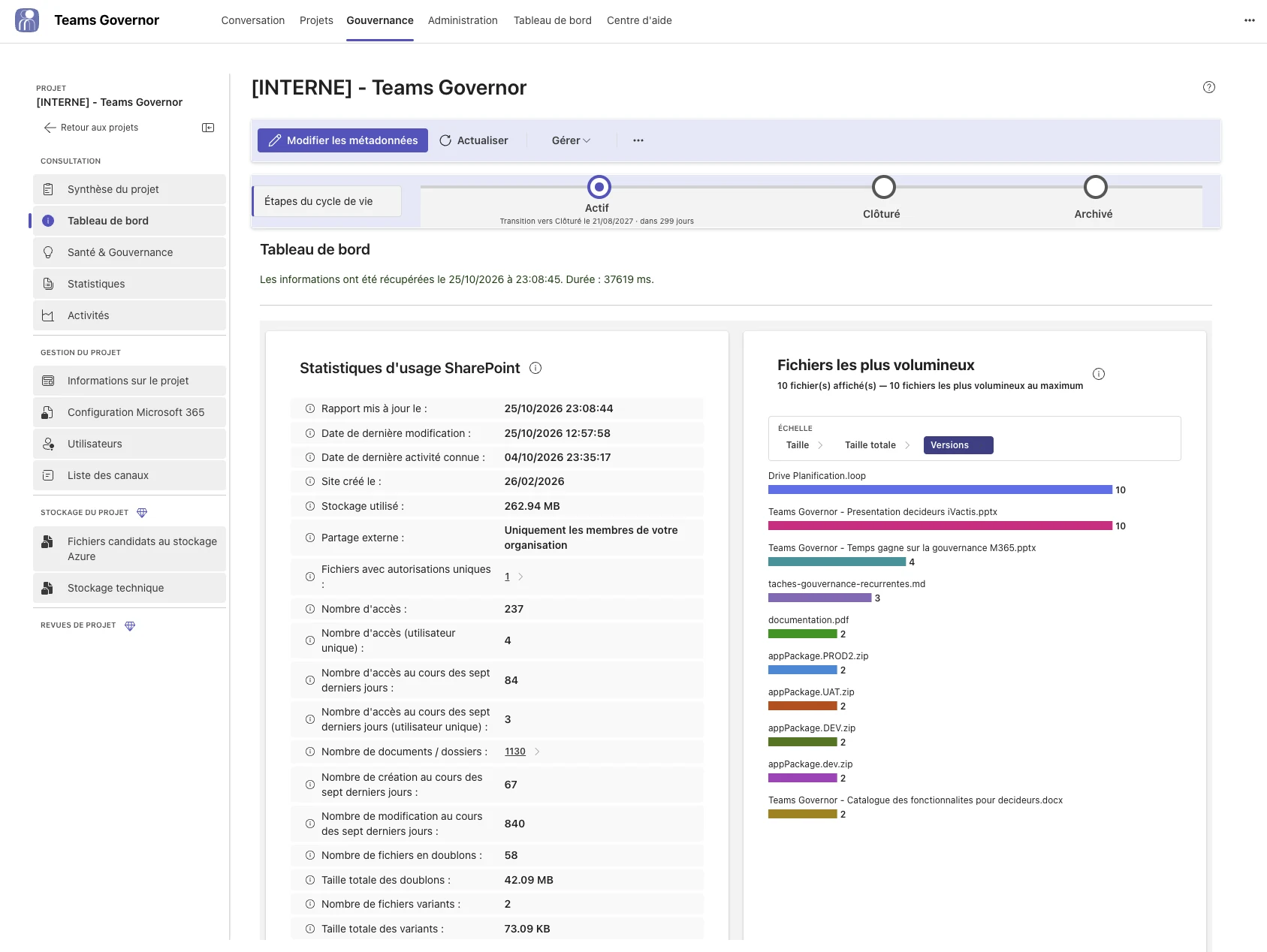 Tableau de bord d’un projet dans Teams Governor : statistiques SharePoint, cycle de vie et fichiers les plus volumineux