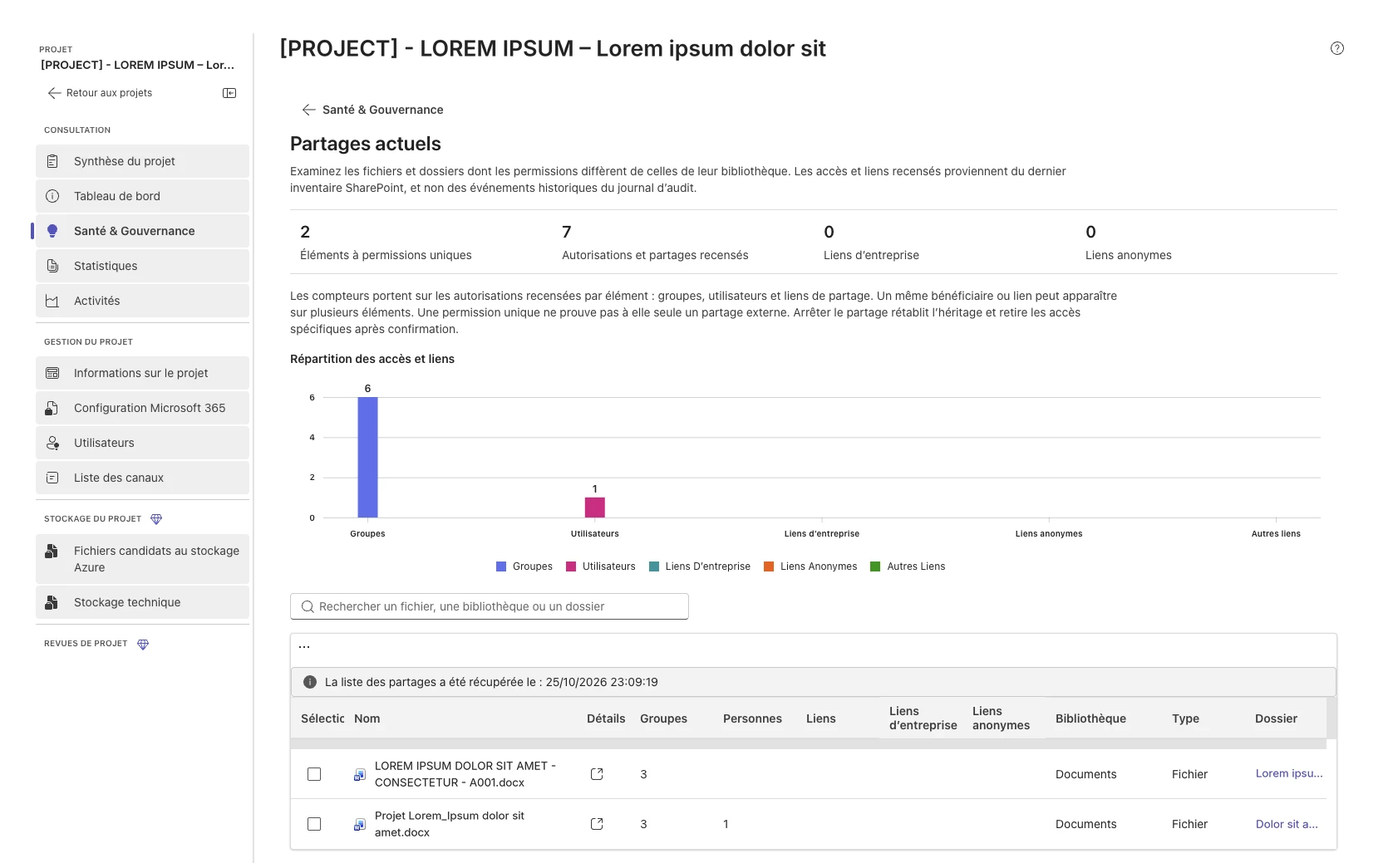Vue Partages actuels d’un projet dans Teams Governor : éléments à permissions uniques, autorisations recensées, répartition des accès et liste des fichiers concernés