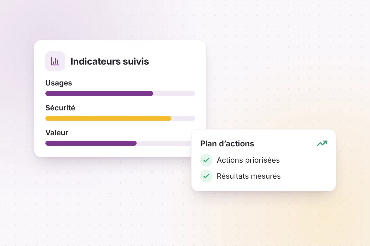 Indicateurs d’usage, de sécurité et de valeur, et plan d’actions priorisé