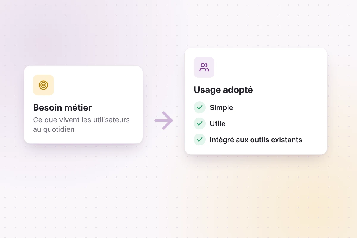 Du besoin métier à l’usage adopté