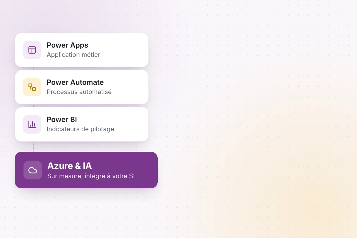 Solutions sur mesure : Power Apps, Power Automate et Power BI, complétés par Azure et l’IA