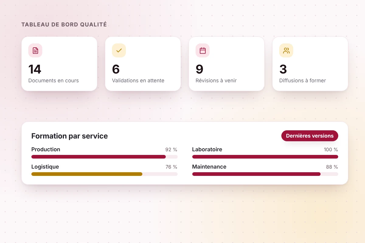 Tableau de bord Qualité : documents en cours, validations en attente, révisions à venir et formation par service
