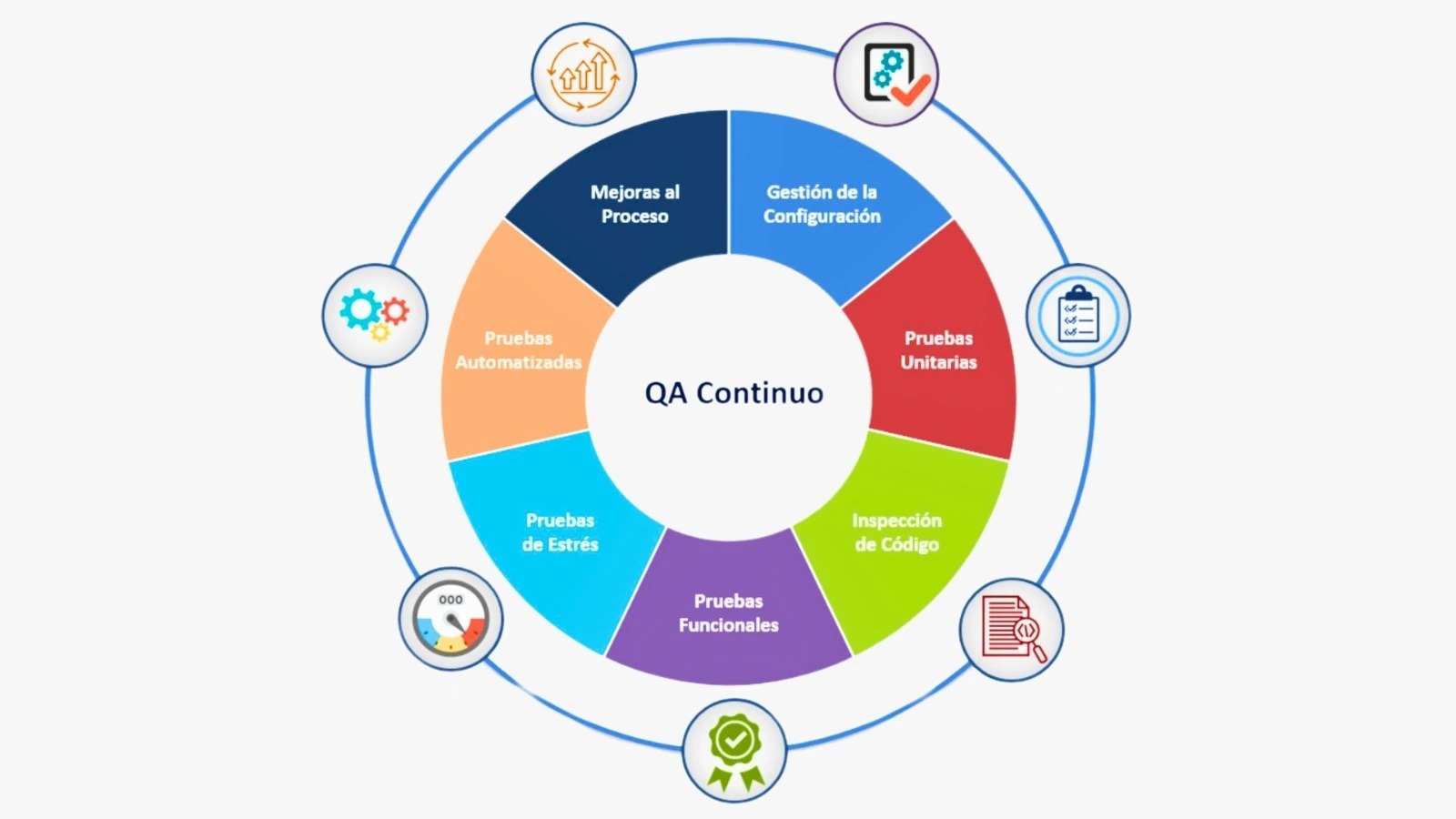 QA cross industria