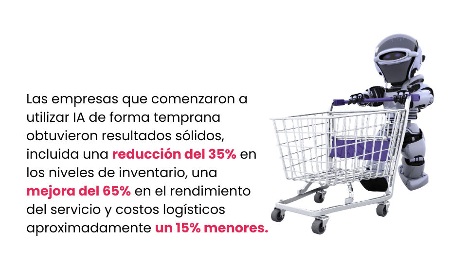 Retail