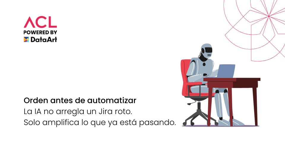 JIRA IA ACL
