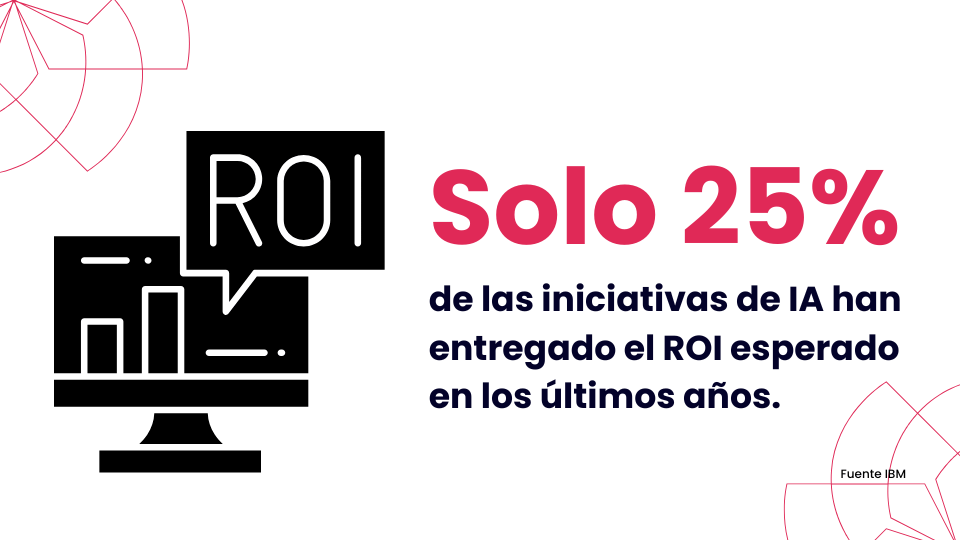 Cómo diseñar IA responsable sin perder velocidad ni control