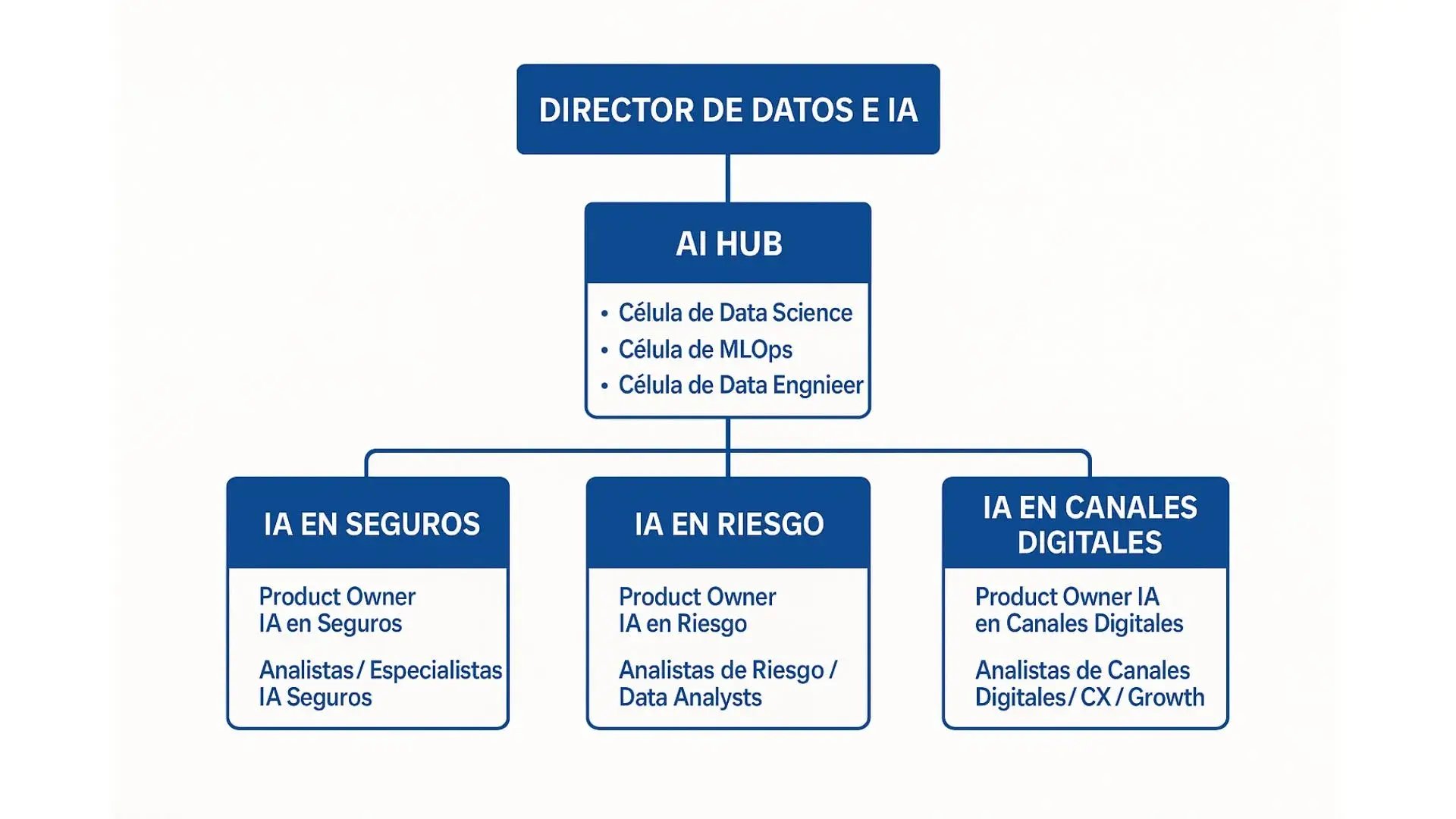 equipos-de-IA (1)