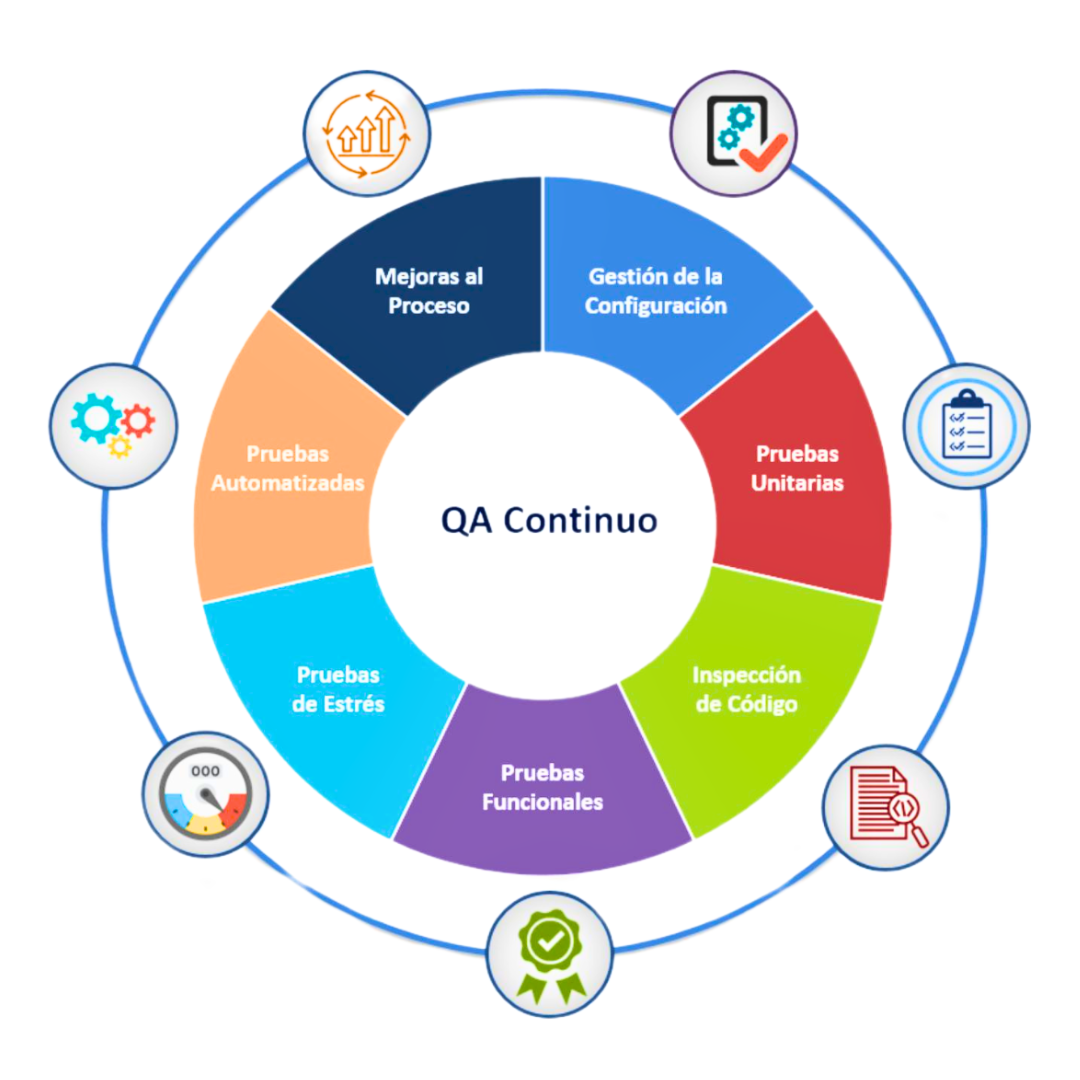 Cómo la IA y la automatización están transformando el QA
