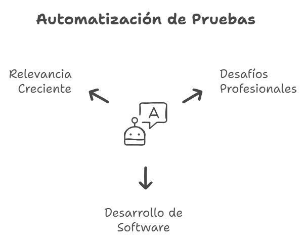 Optimización de la Calidad del Software: Mis Experiencias en QA