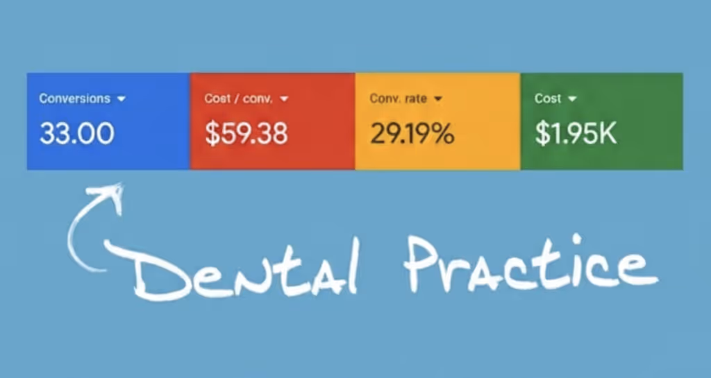 Google Ads campaign results for Sutherland Shire business - Shire Marketing case study