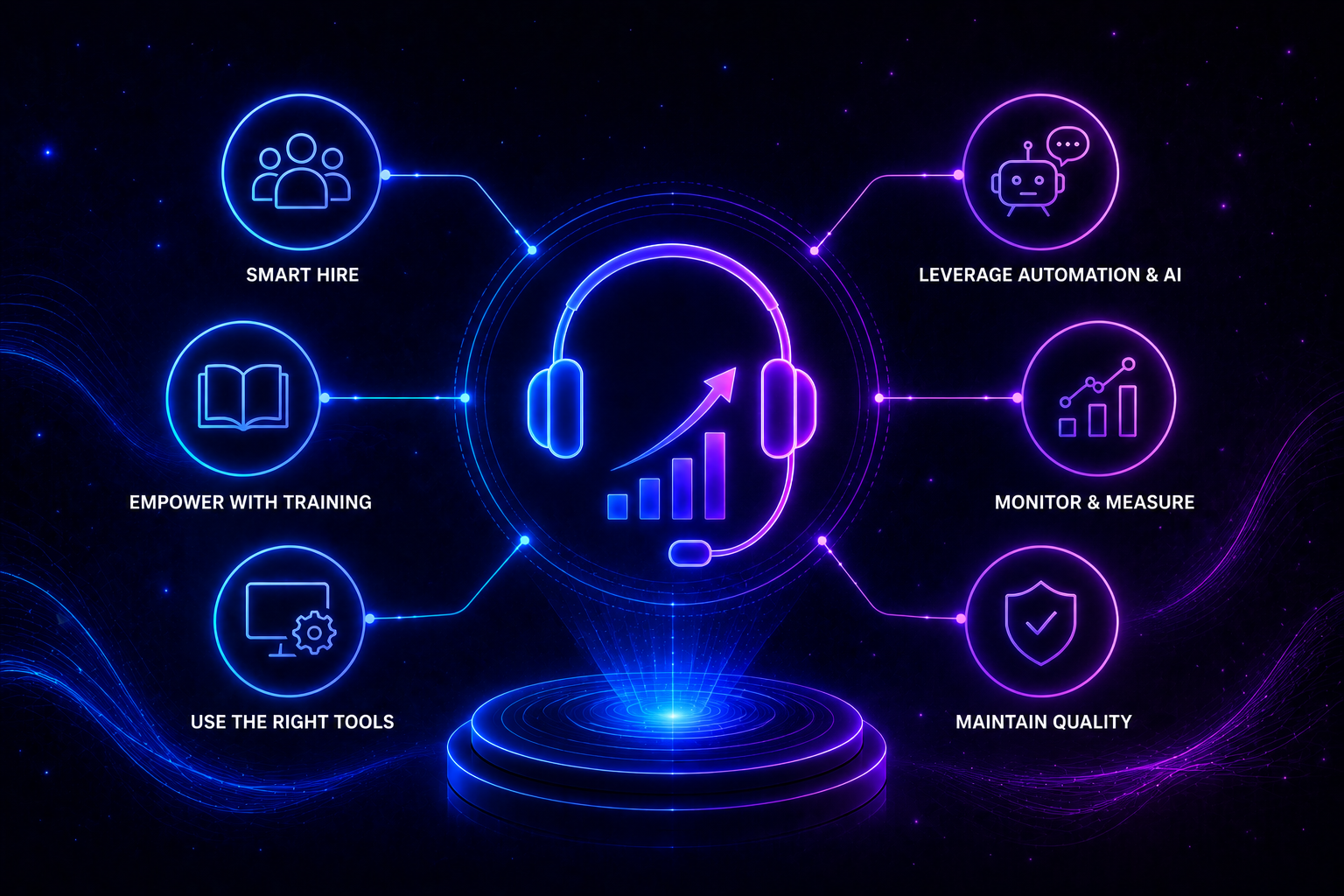 7 Strategies to Scale Customer Support in 2026