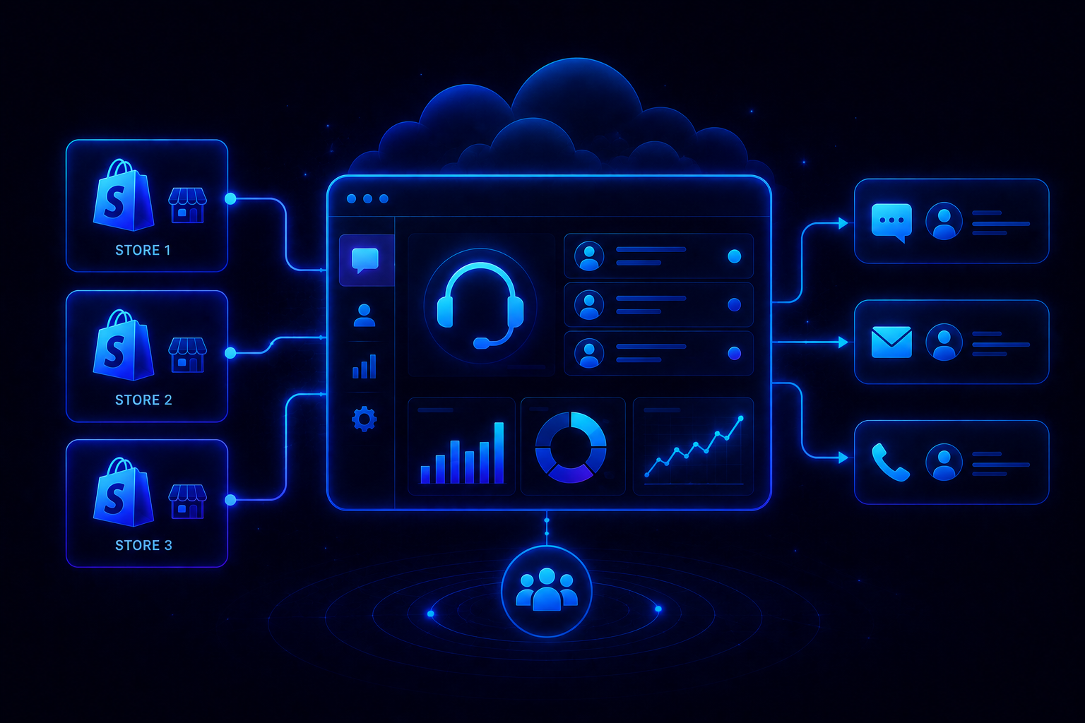 How to Manage Customer Support Across Multiple Shopify Stores From One Dashboard