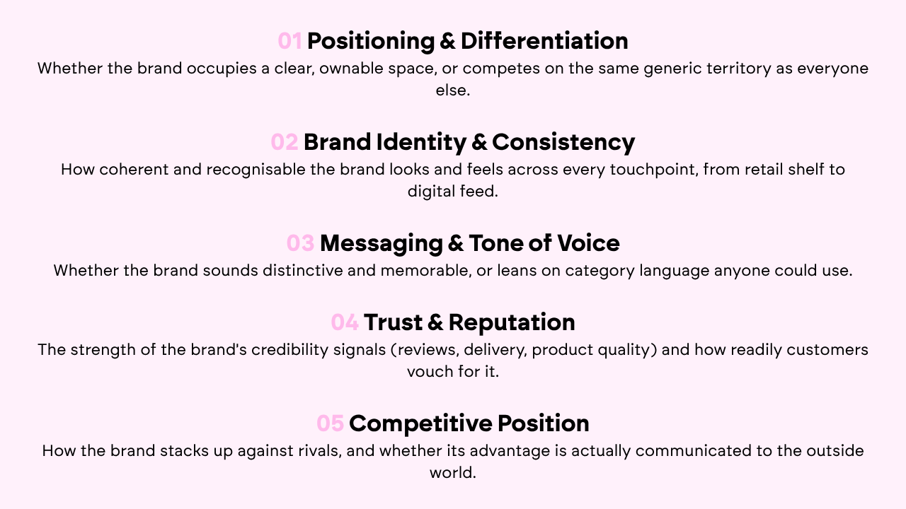 Five brand success factors: Positioning, Identity, Messaging, Trust, and Competitive Position explained in text.