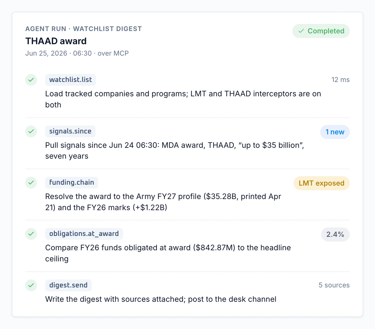 An agent run over MCP producing a watchlist digest on the THAAD award, step by step.