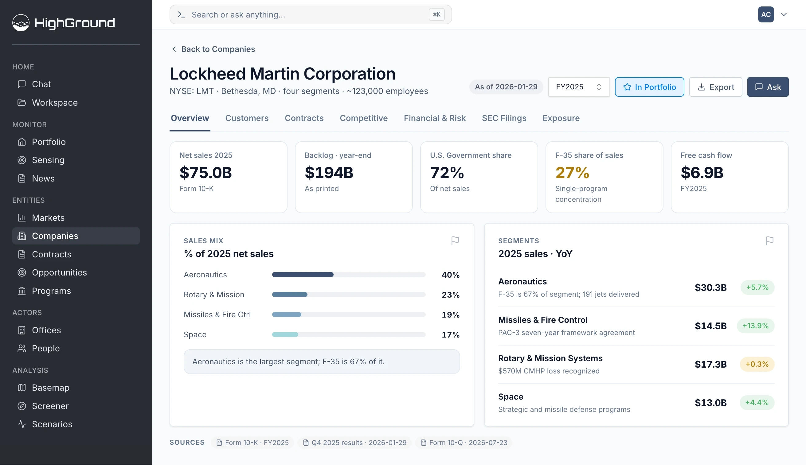 HighGround company view for Lockheed Martin: net sales, backlog, government share, sales mix and segments, with sources.