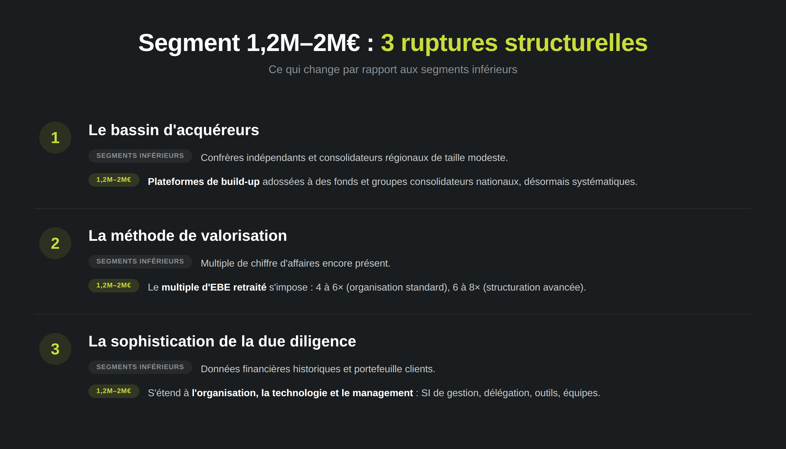 Cession cabinet d'expertise comptable 1,2M€-2M€