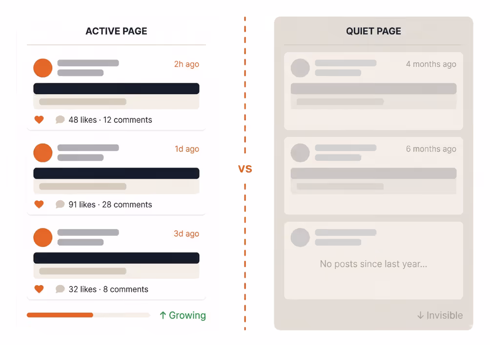 Active account vs dormant account