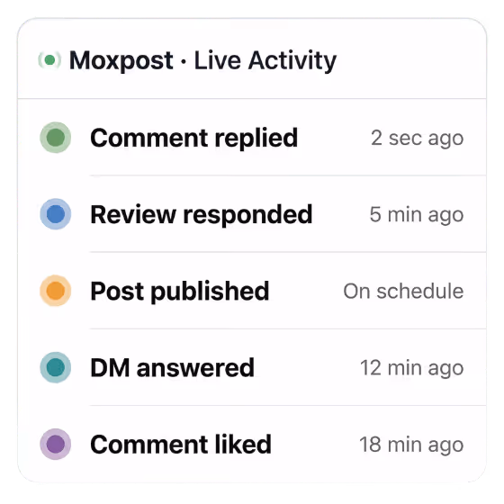 Moxpost activity dashboard