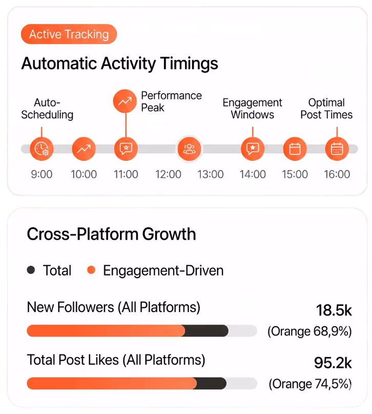 activity dashboard widget