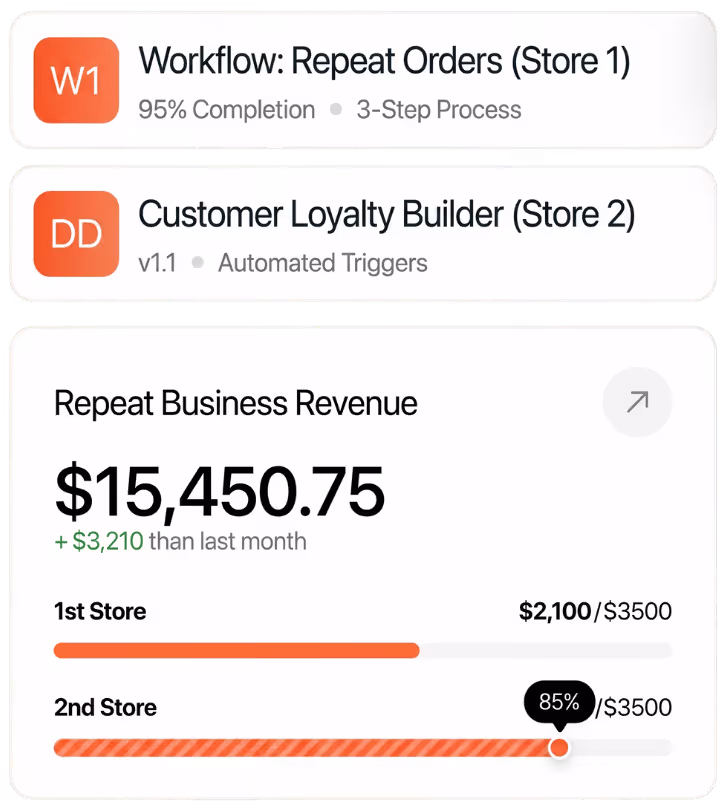 repeat business across 2 stores