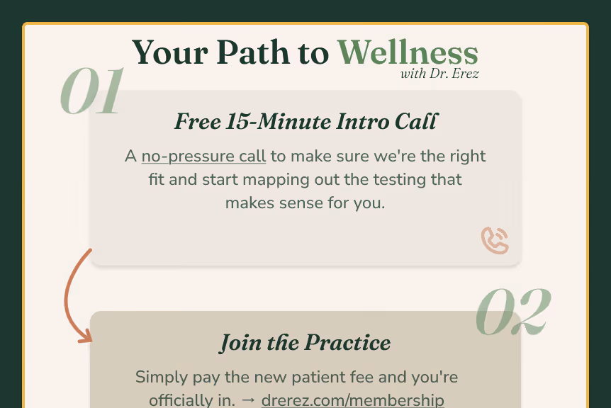 Infographic showing two steps on path to wellness: free 15-minute intro call and joining the practice with fee.