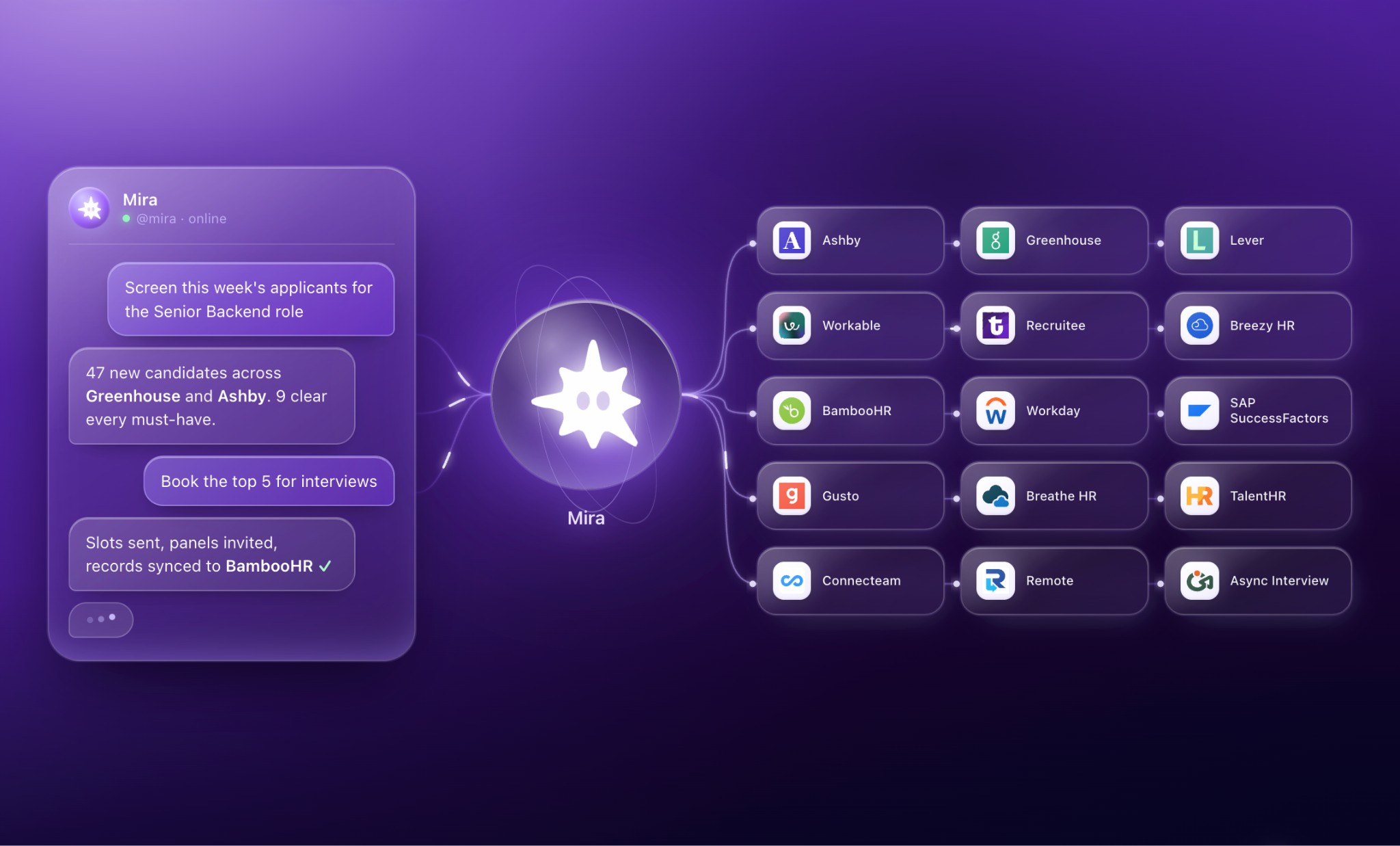 Mira connects to 1000+ including leading HR and recruiting tools