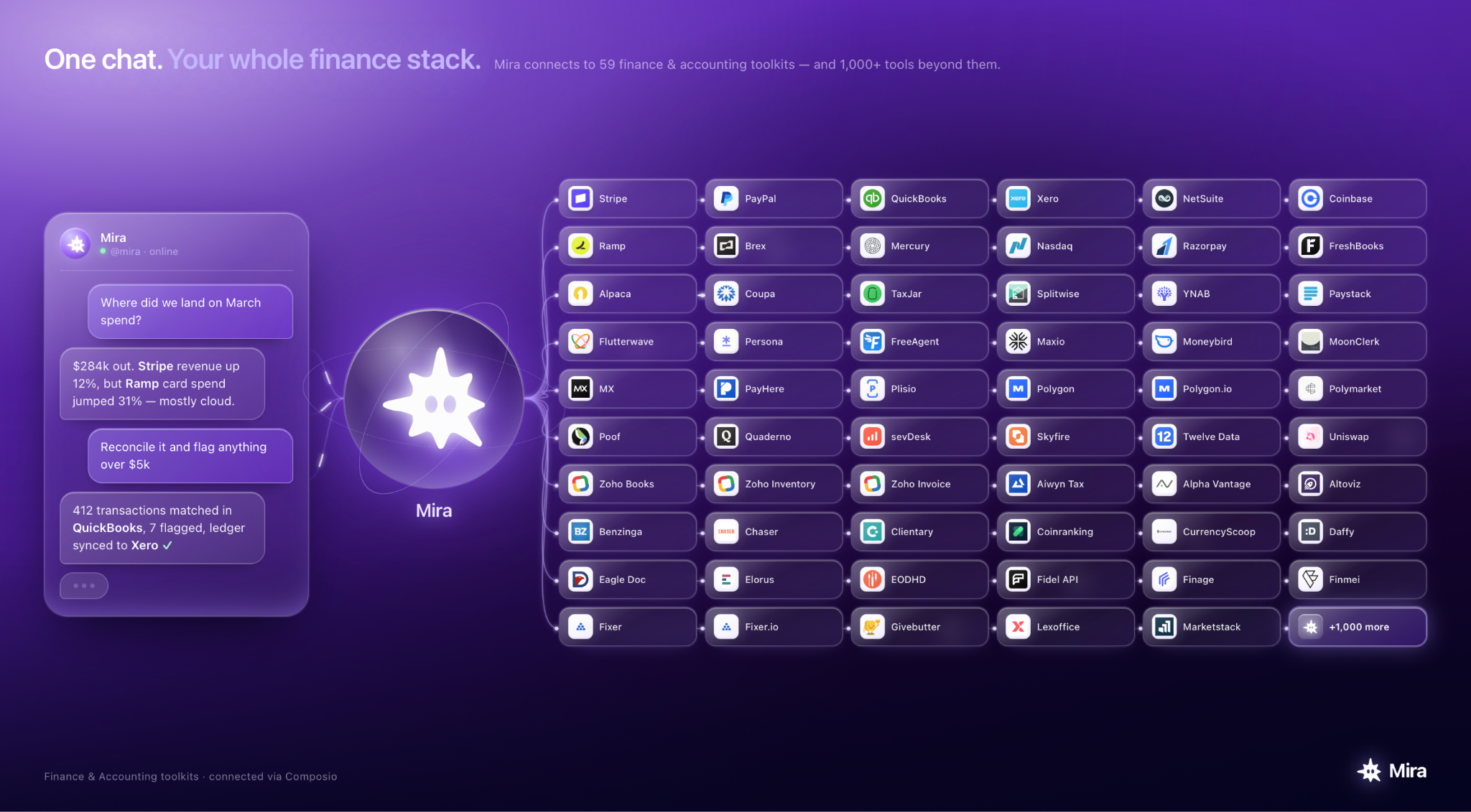 Mira connects to 50+ finance and accounting tools