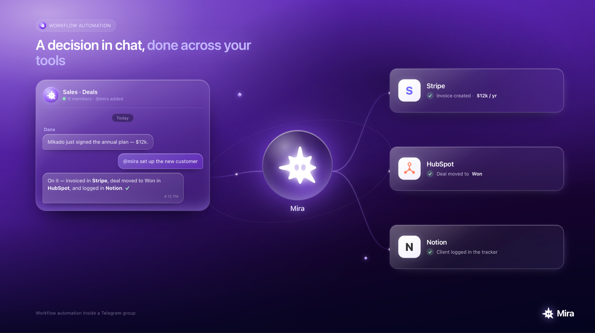 Mira workflow automation