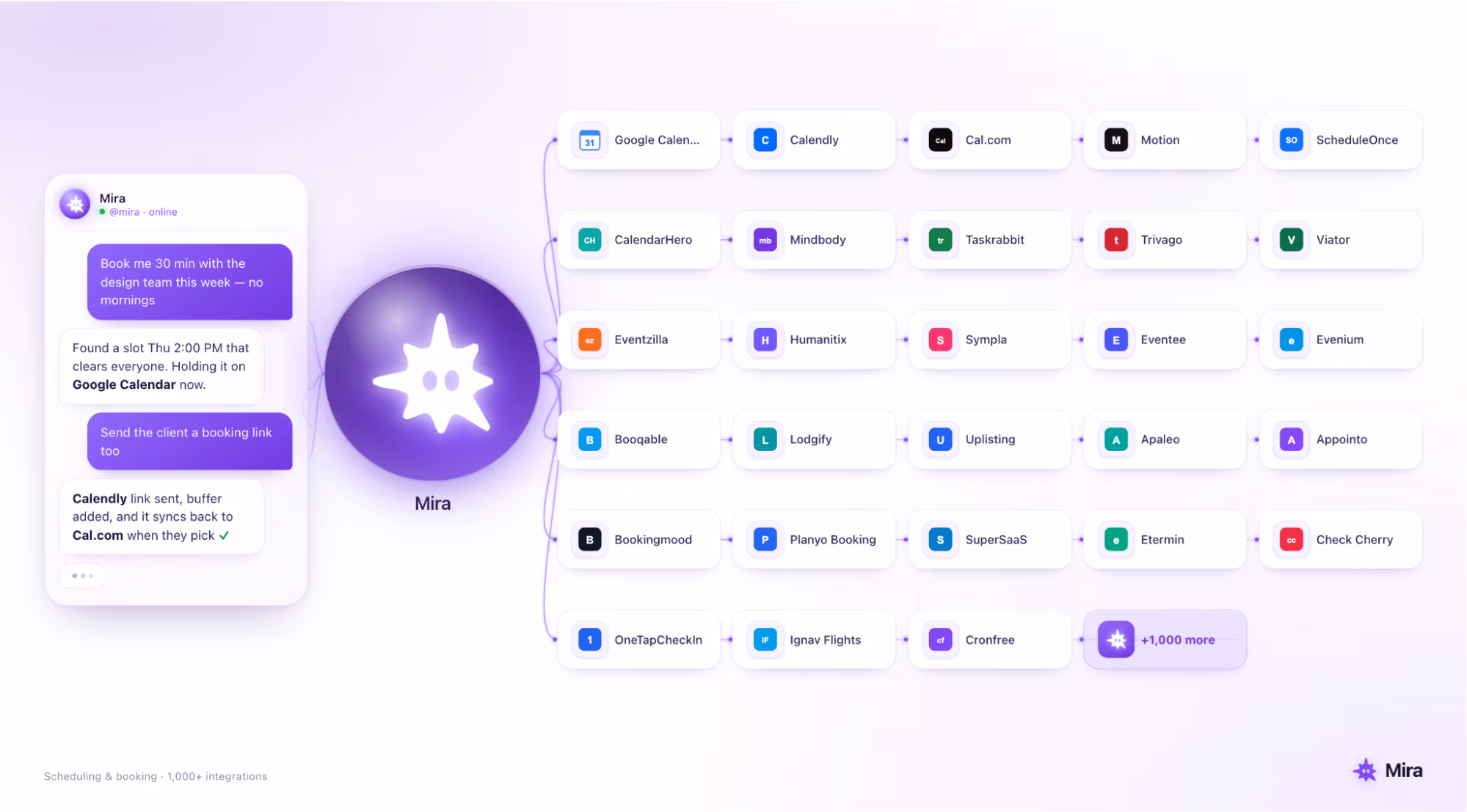 Mira AI connects to your inbox, Cal.com, Eventee, and other tools