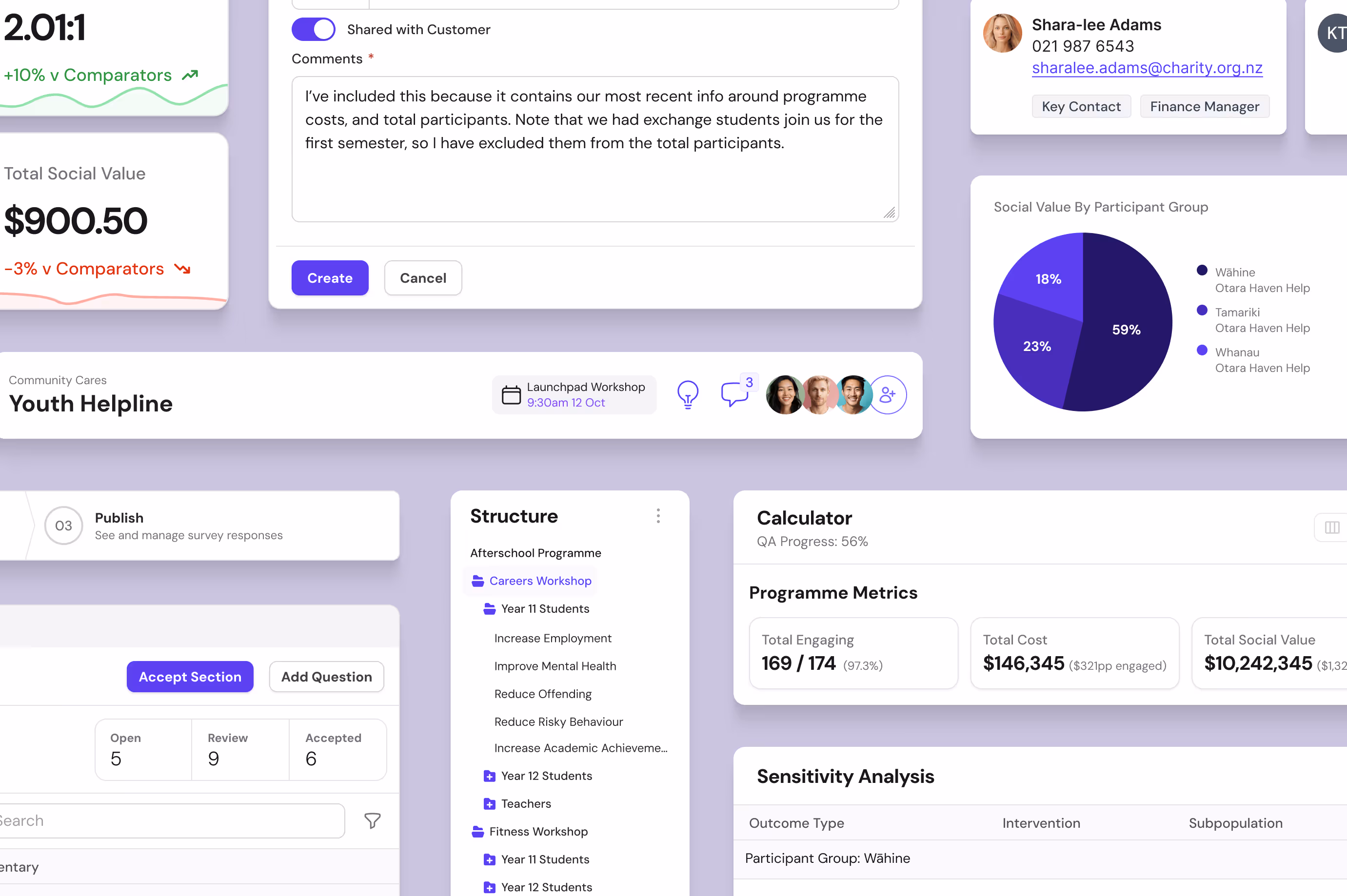 Multiple Screen grabs from Impactlab's ImpactPortal, an impact measurement platform for the social sector