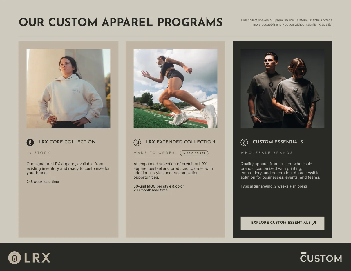 Custom apparel programs overview spread