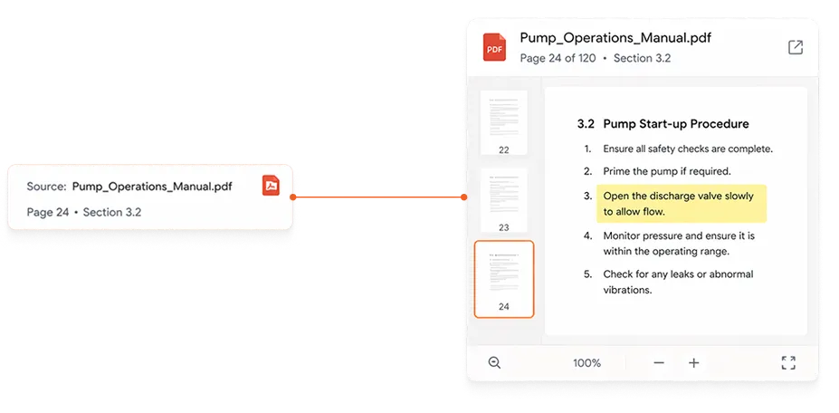 Excerpt from Pump_Operations_Manual.pdf showing page 24, section 3.2 with pump start-up procedure steps including highlighted instruction to open the discharge valve slowly to allow flow.