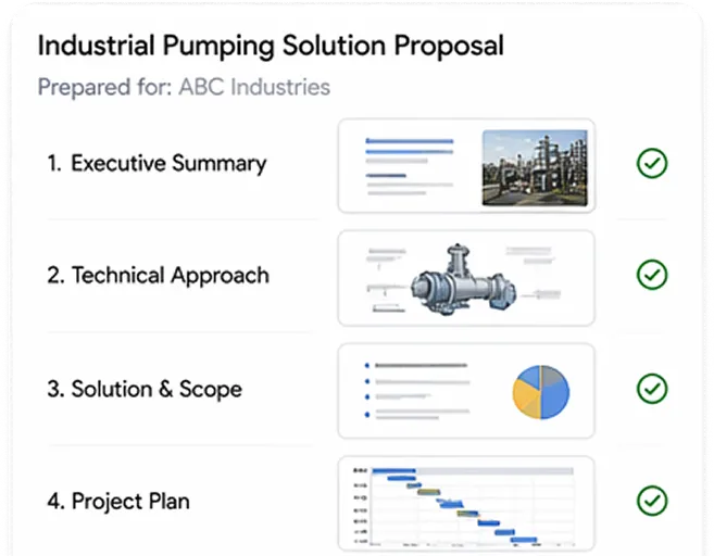 Proposal outline titled Industrial Pumping Solution Proposal for ABC Industries with sections: Executive Summary, Technical Approach, Solution & Scope, and Project Plan, each marked complete.
