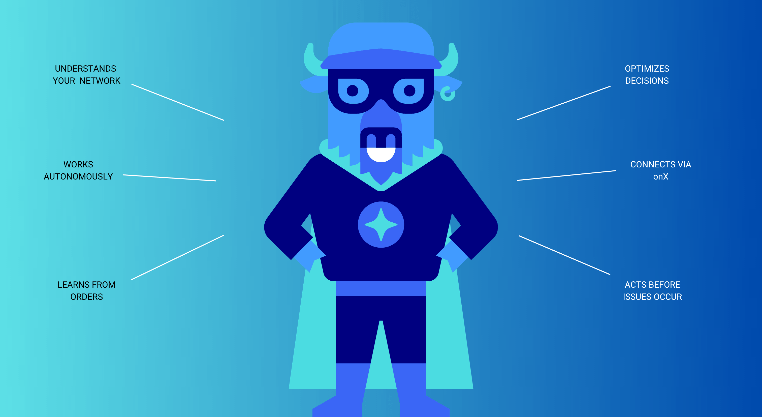 Part One - The age of the Agentic OMS has begun. Here's what that means for enterprise retail