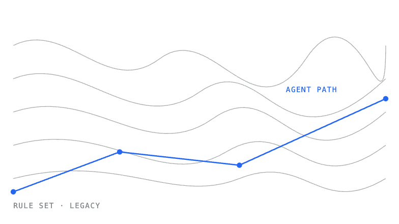 Part Two - Agentic OMS: what it is, what it isn't, and why the difference matters