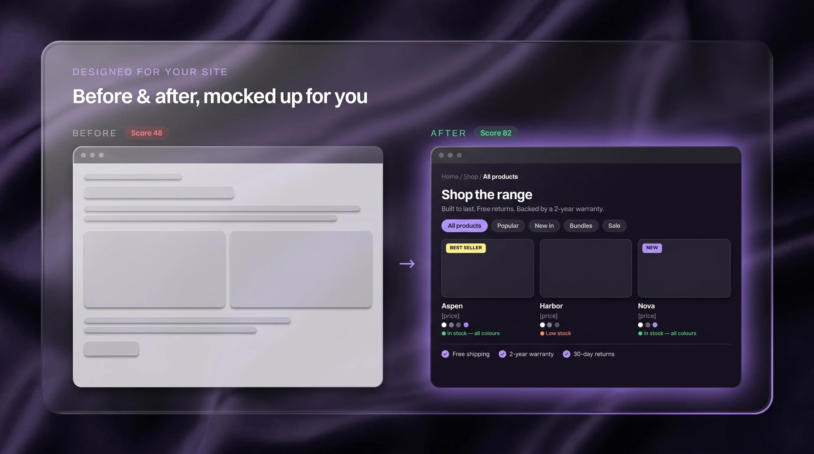 Before and after: a plain wireframe page scoring 48 next to the dark redesigned page we mock up, scoring 82, with filters, product cards and trust badges