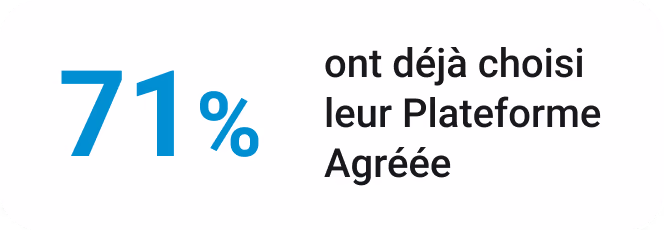71% ont déjà choisi leur Plateforme Agréée