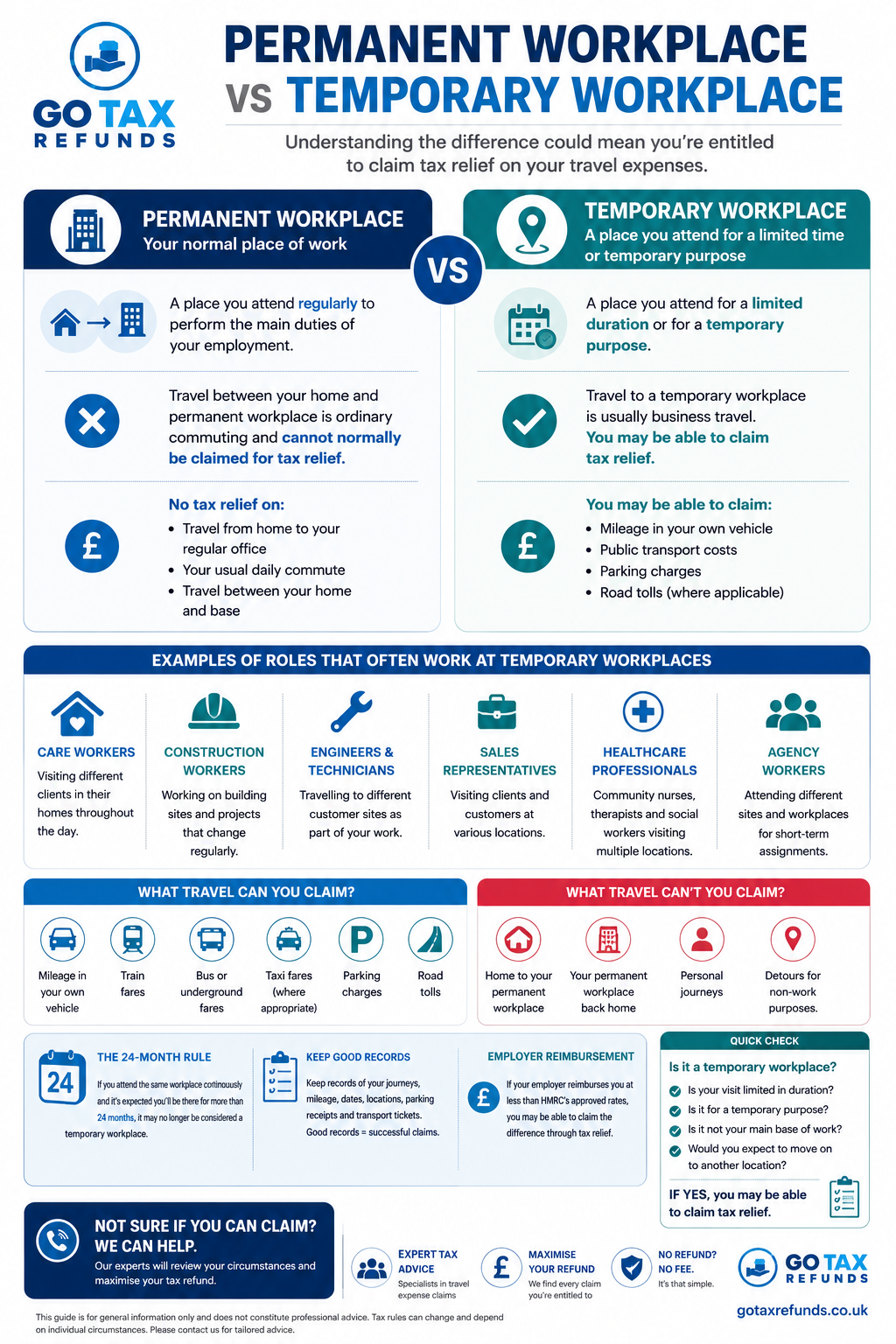 Permanent workplace versus temporary workplace guide explaining which work travel expenses may qualify for tax relief