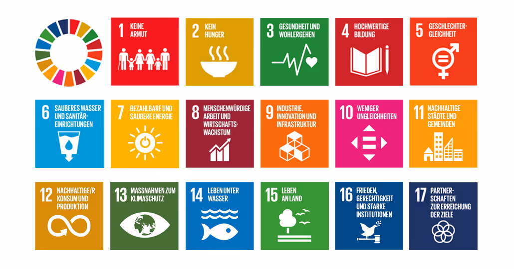 Symbole und Titel der 17 nachhaltigen Entwicklungsziele der Vereinten Nationen in deutscher Sprache, dargestellt in farbigen Quadraten mit passenden Icons für jedes Ziel.