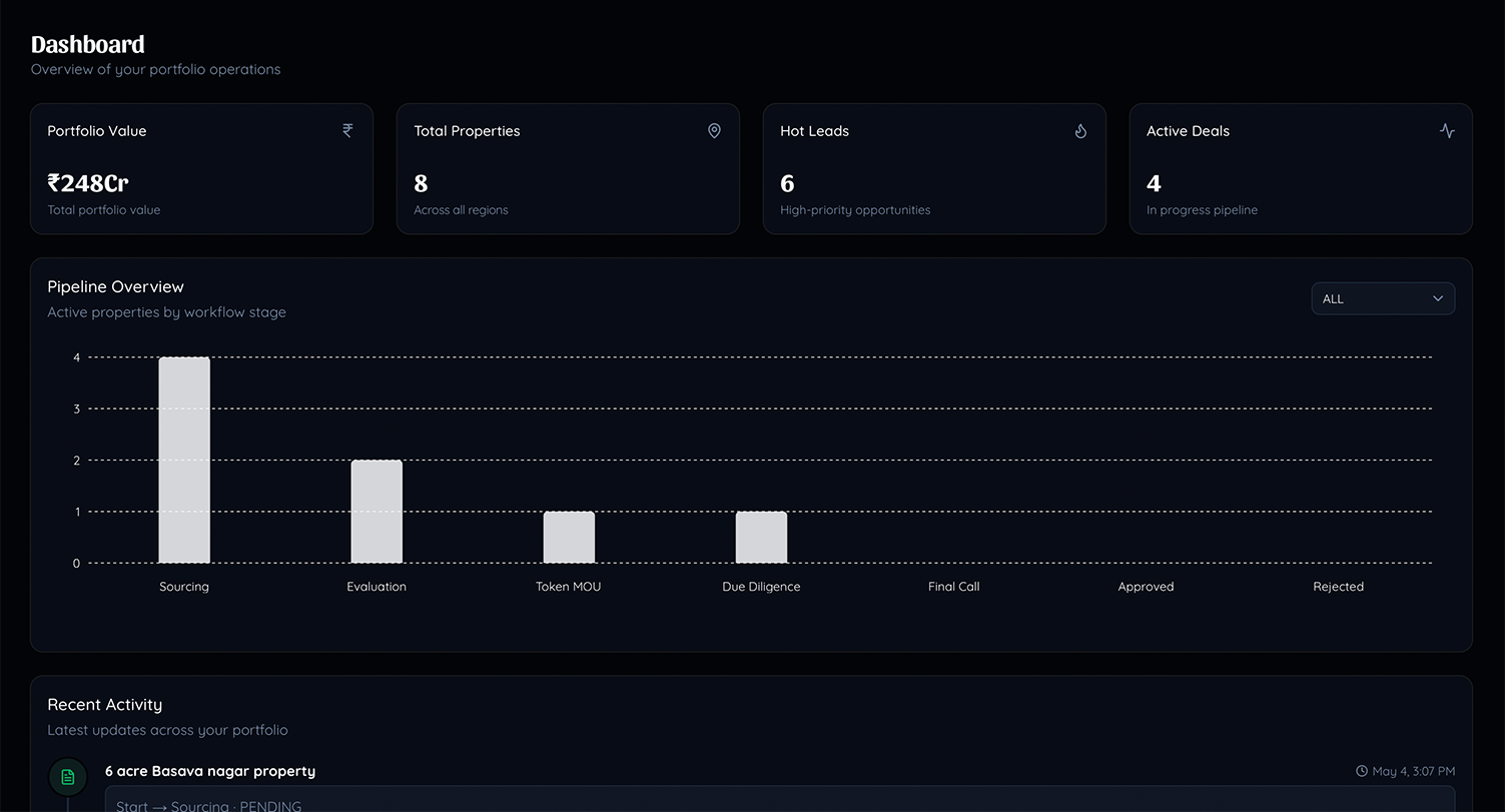 Realm land acquisition dashboard with pipeline by workflow stage