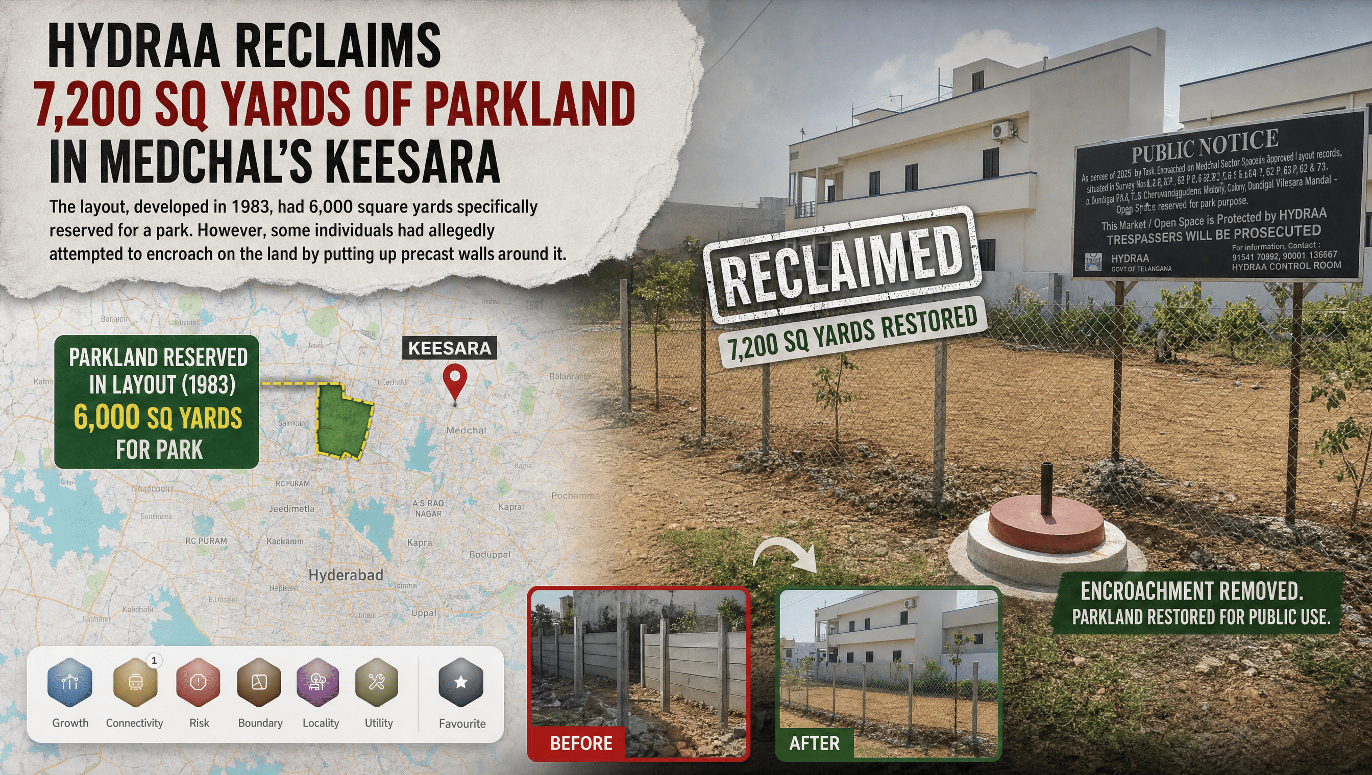 TalkingLands Insights map of Keesara and Kundanpally area, Medchal-Malkajgiri