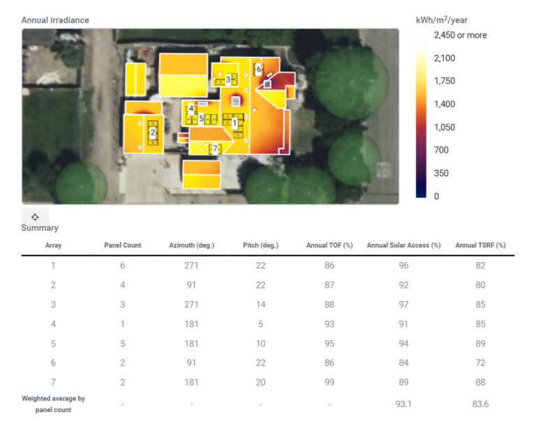 solar sales proposal software