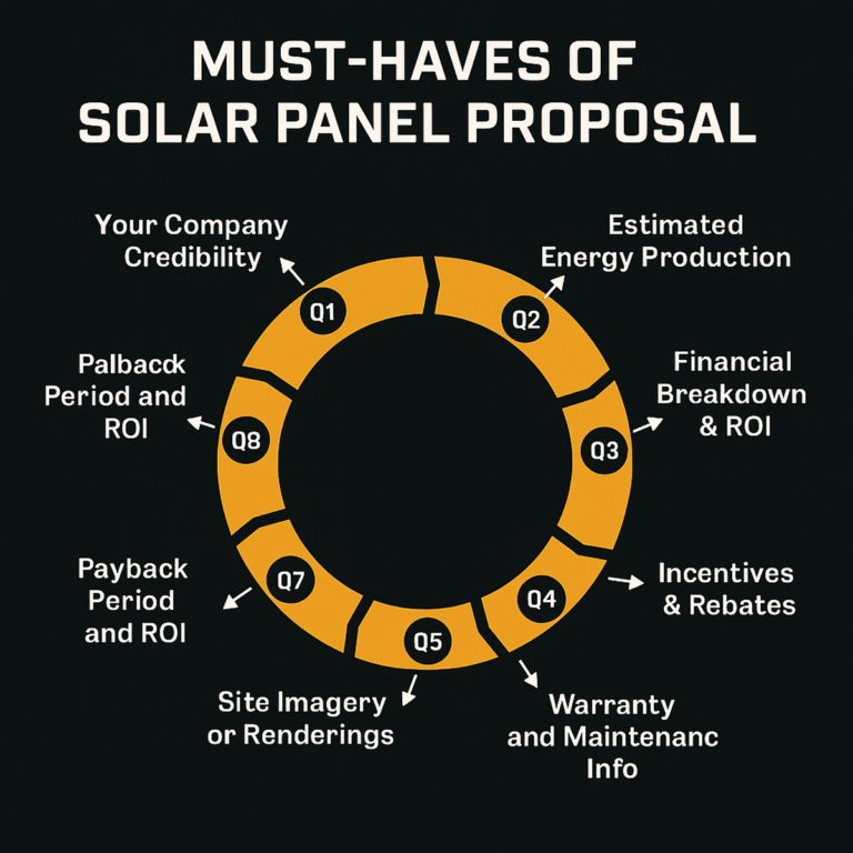 winning solar sales proposal, solar sales proposal must haves
