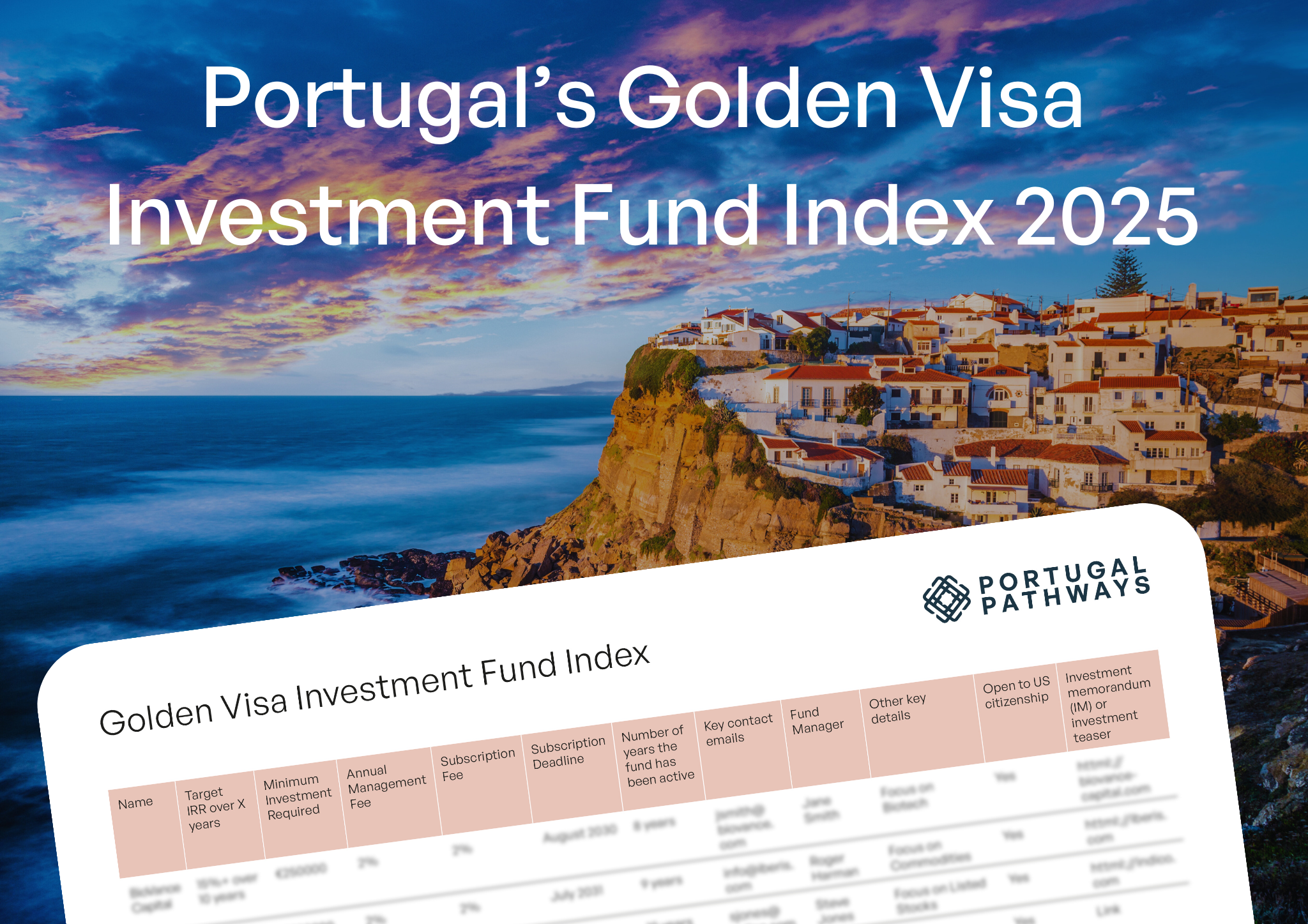 Portugal Golden Visa index