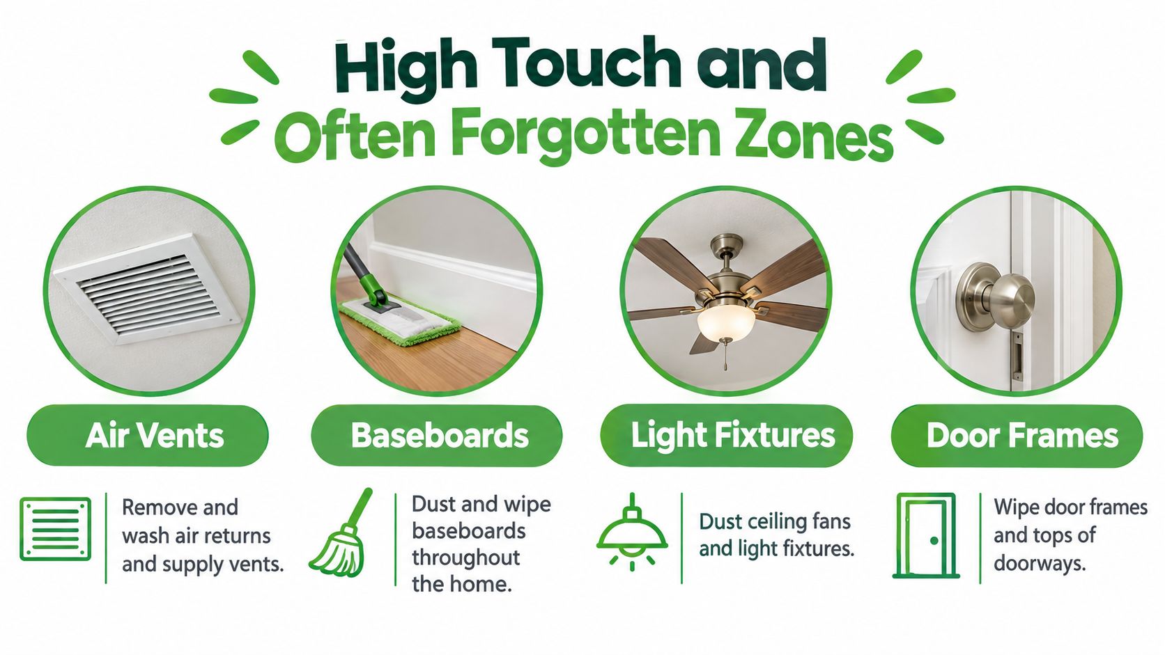 An infographic illustrating four often forgotten cleaning zones including air vents, baseboards, light fixtures, and door frames.